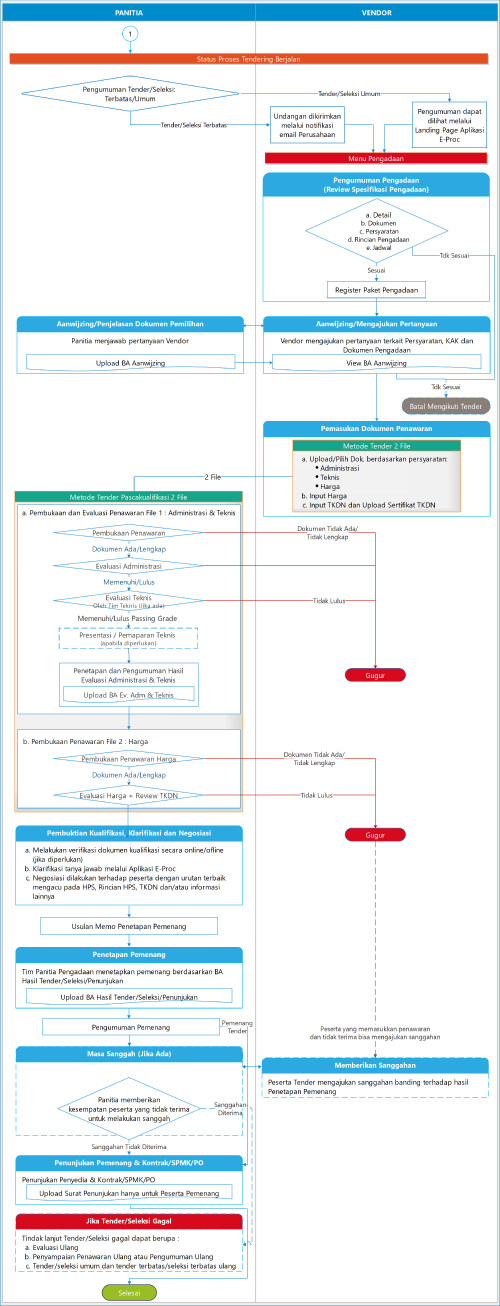 Flowchart-SIER-Metode-Pascakualifikasi-Dua-File1aef0733999b41e9.png