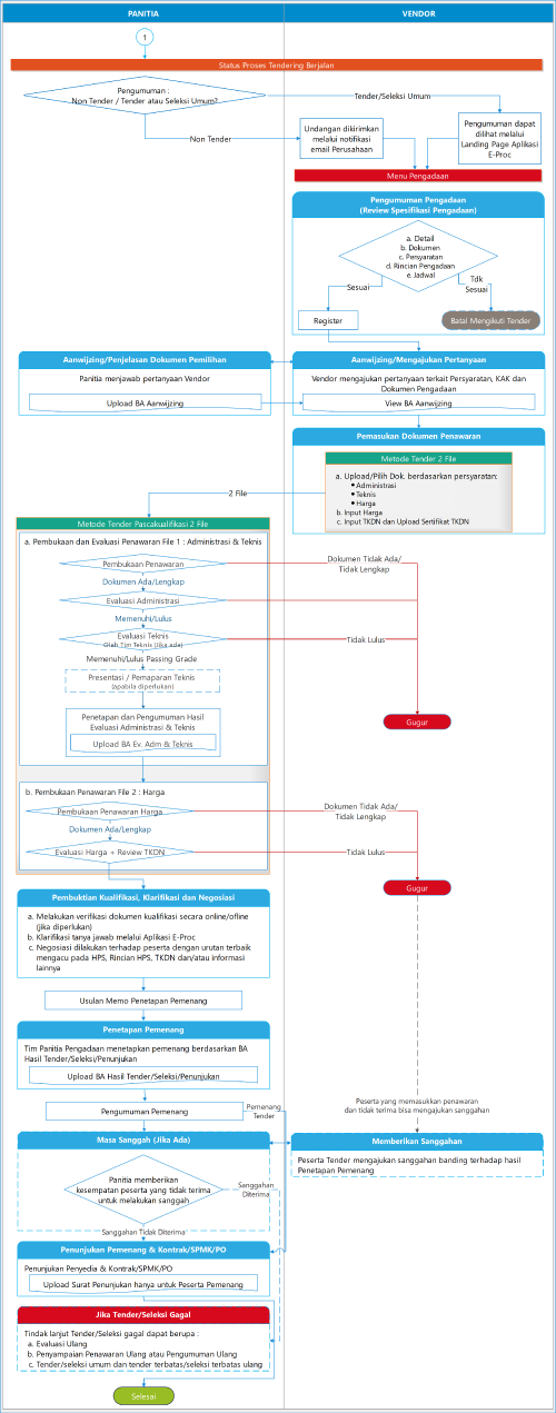 Flowchart-SIER-Metode-Pascakualifikasi-Dua-File41999e2071a9bfb3.png