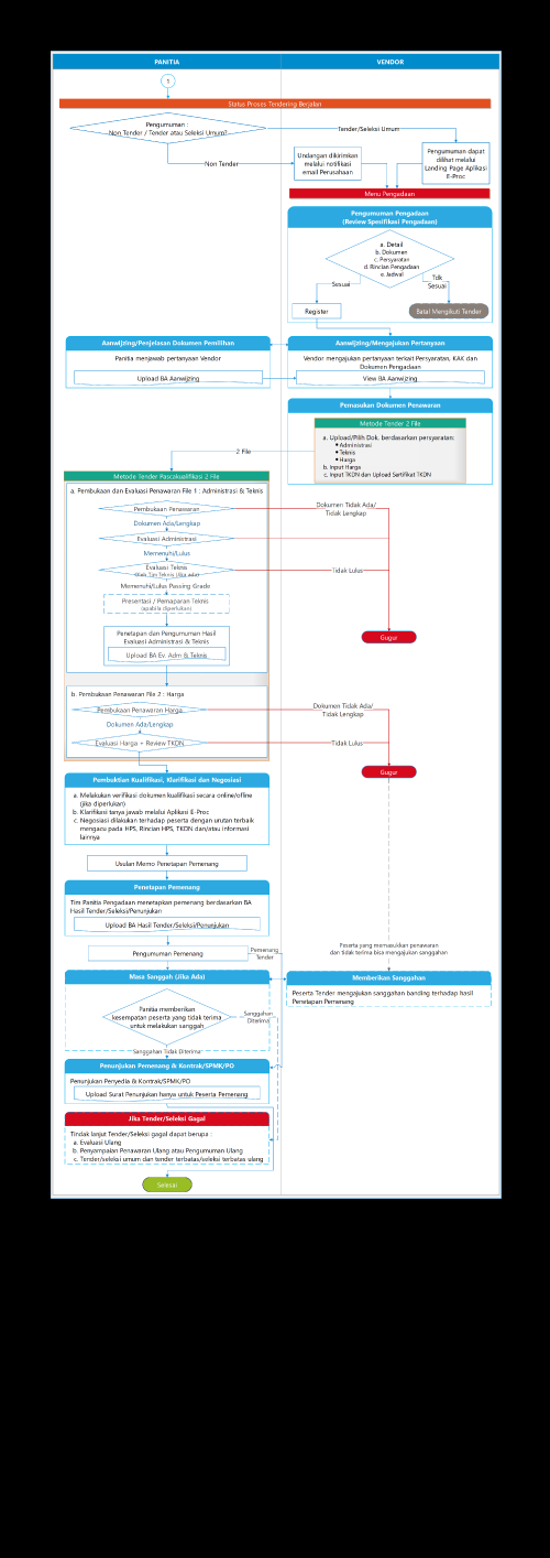 Flowchart-SIER-Metode-Pascakualifikasi-Dua-File41ee005d10d87817.png