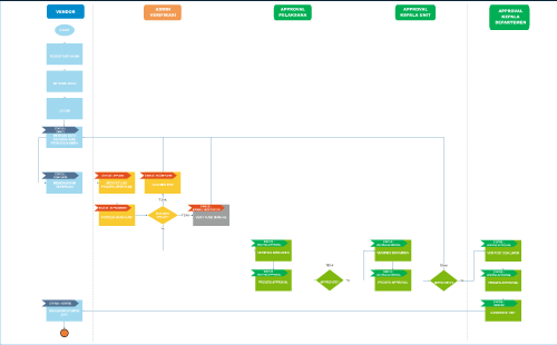 flowchart-status-dan-alur-sierc7563b6f6105af66.png