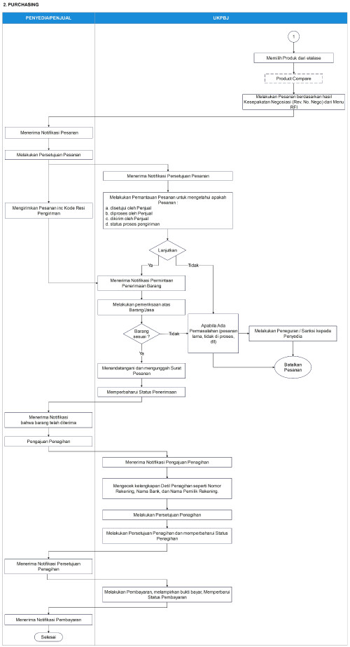 1b.-Purchasing---Pembelian-Langsung.jpg